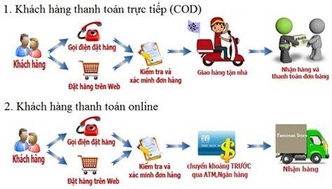 Chính Sách Giao Hàng Toàn Quốc & Đồng Kiểm Trước Khi Thanh Toán