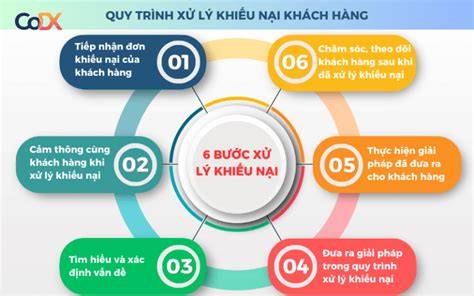 Quy Trình Tiếp Nhận Và Xử Lý Khiếu Nại Của Khách Hàng